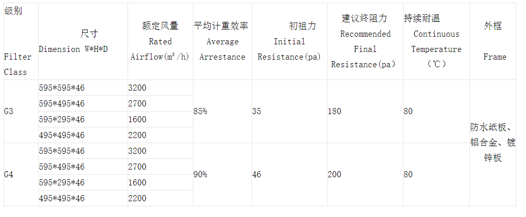 技術參數
