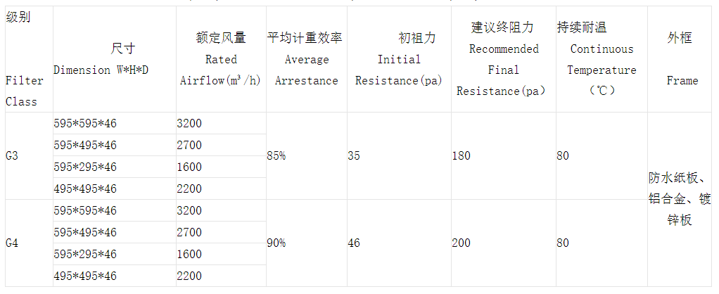 技術參數